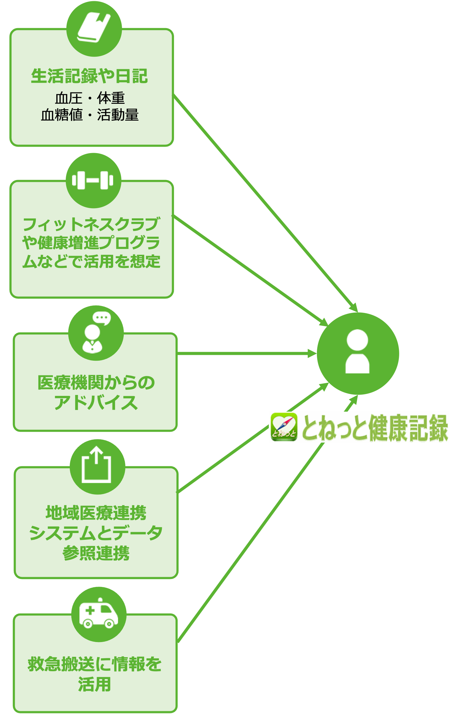 とねっと健康記録SP